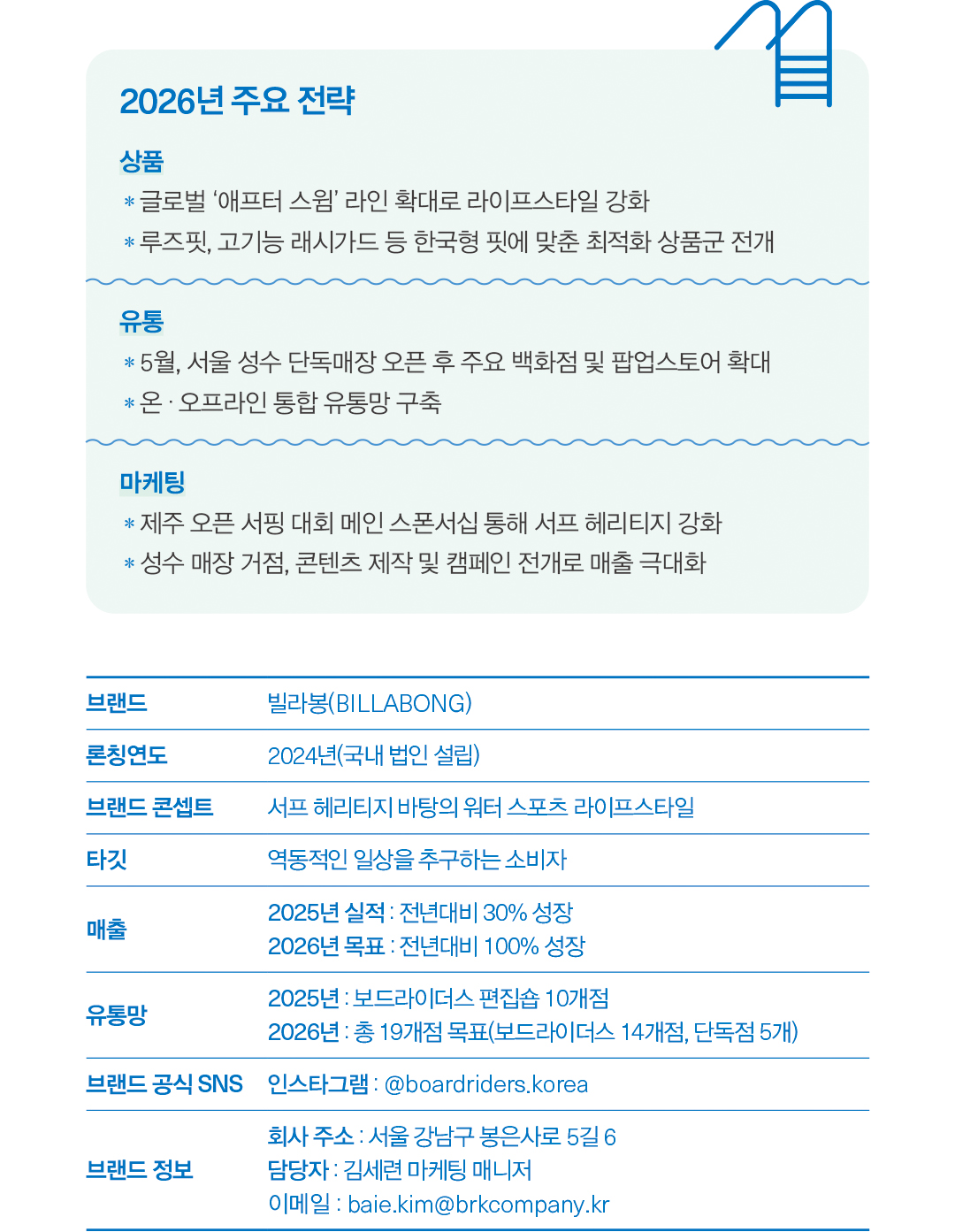 [2026 스윔웨어 브랜드] 빌라봉, '애프터 스윔' 라인 확대... 일상&여행까지 353-Image